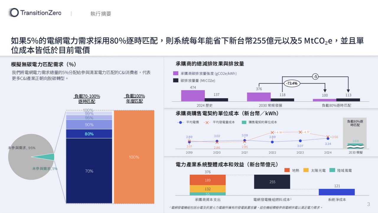 Business meeting handshake